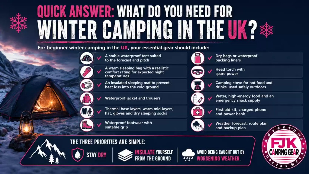 Beginner winter camping essentials checklist including tent, sleeping bag, mat, waterproofs and safety gear