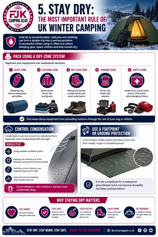 Dry-zone packing system for UK winter camping with waterproof storage, ventilation and tent ground protection