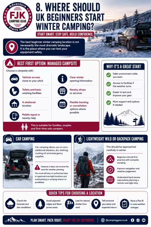 Beginner winter camping location guide featuring a managed campsite, car camping and safe planning tips