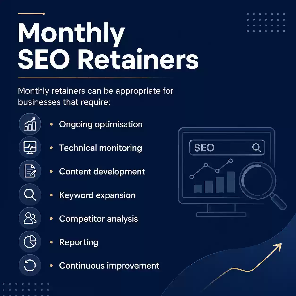 Monthly SEO retainers infographic by FJK SEO UK covering ongoing optimisation, technical monitoring, content development, keyword expansion, competitor analysis and reporting.