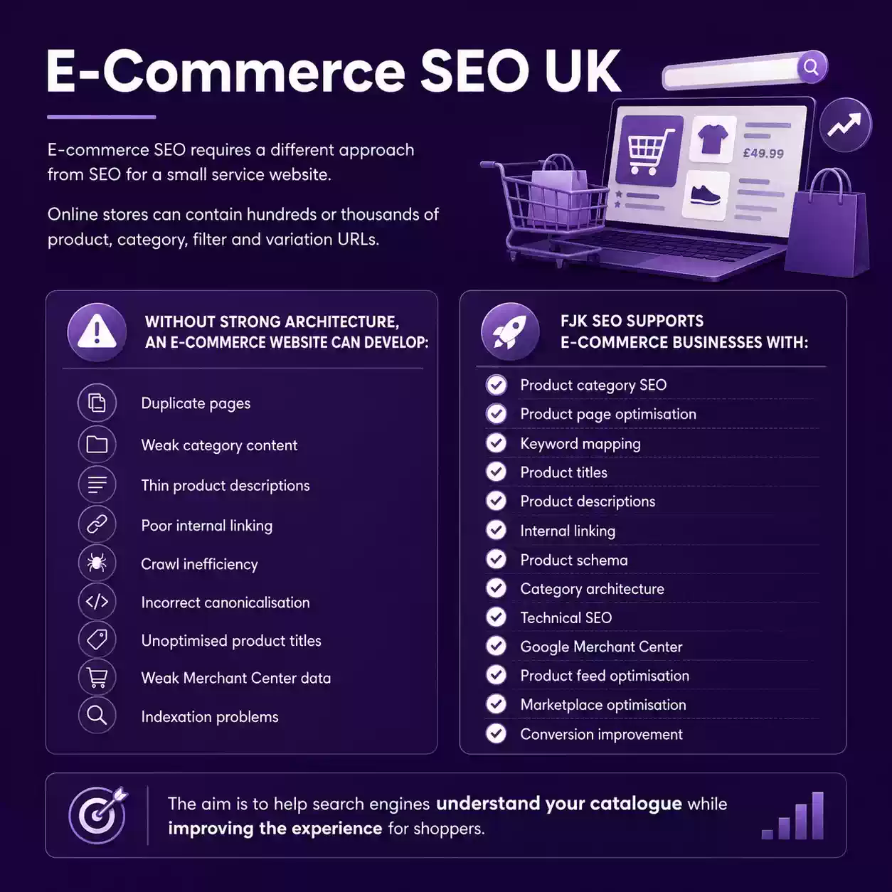 E-Commerce SEO UK – FJK SEO UK